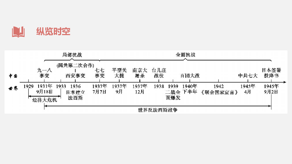 2020年中考历史一轮基础知识复习:中国近代史 主题6中华民族的抗日