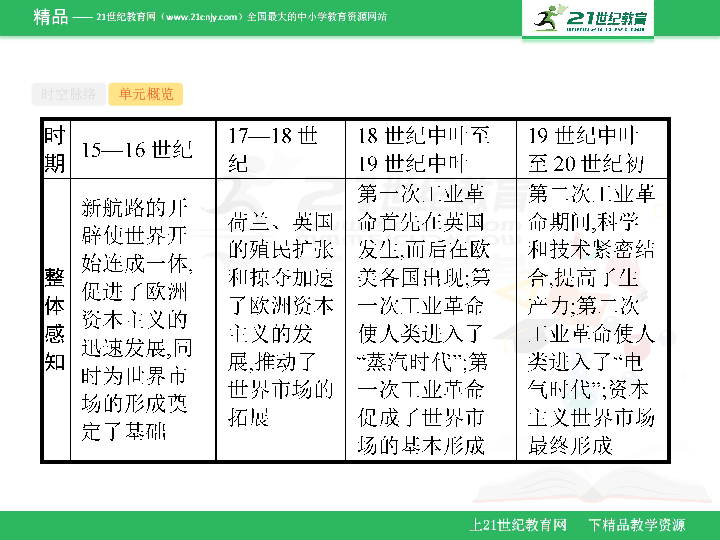 人口扩张英文_加拿大英文人口分布图(2)