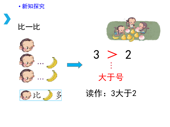 人口比大小_比大小图片