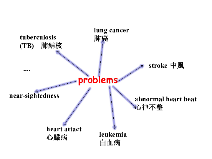 世界人口第一英语_中国人口数量世界第一