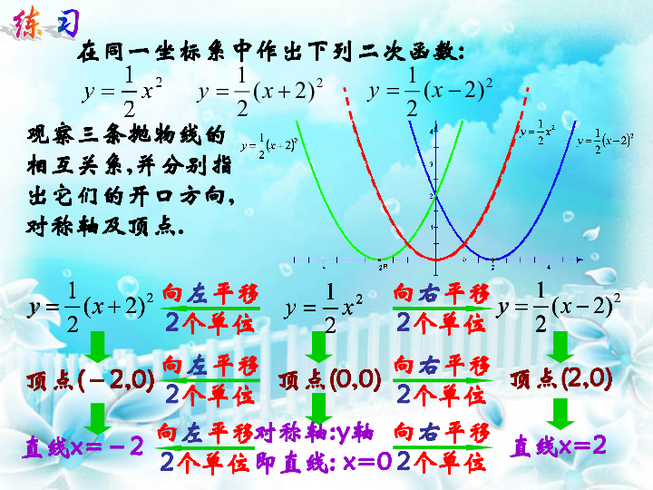 数学人口_北师大版四年级数学上册课件 人口普查