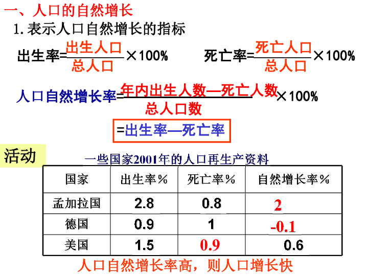 姓章的人口数量_安溪县志 人口 第一章 人口(3)