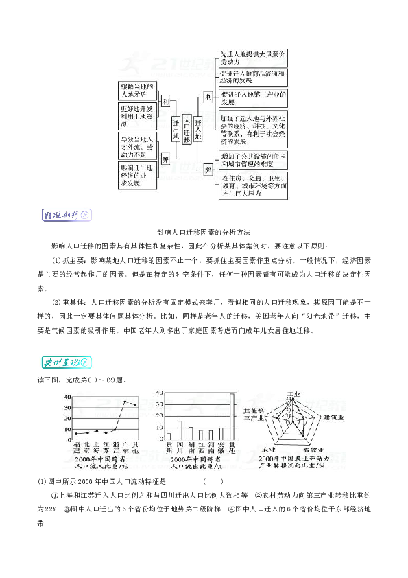 影响人口迁移因数_人口迁移