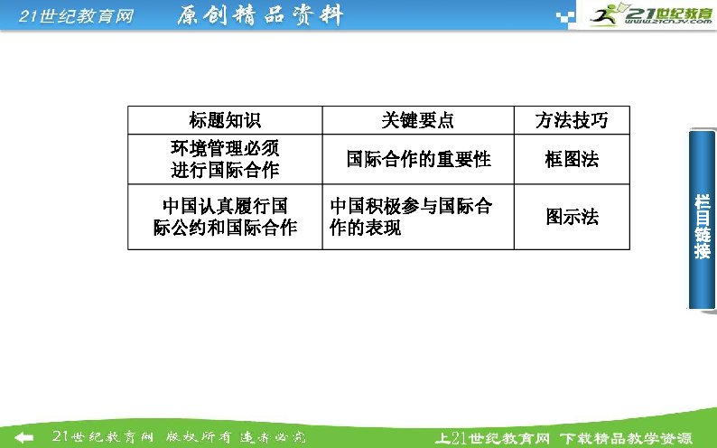 高中地理第二册人口容量PPT_地理人口ppt图片