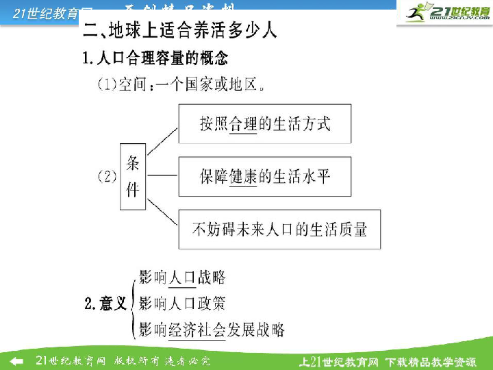 人口的合理容量课件_人口合理容量知识导图(2)