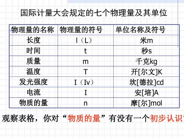 物质的量[上学期]