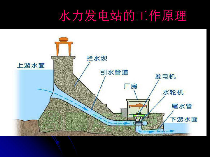 五年级下册科学课件-12《水力发电站》 鄂教版 (共22张ppt)