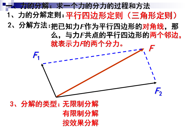 重庆2019总共人口_2019重庆教师招聘地理学科知识 环境问题(3)