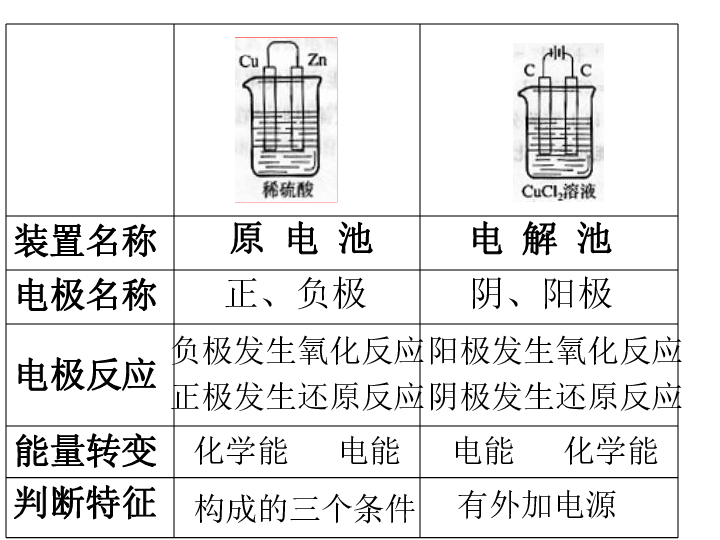 原极针的工作原理_其工作原理是:   1)当光耦原边有控制电路的驱动脉冲电流流过时,光耦导通