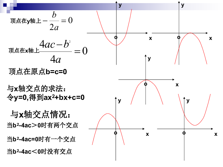 《二次函数的解析式 两根式 顶点式是什么?-》