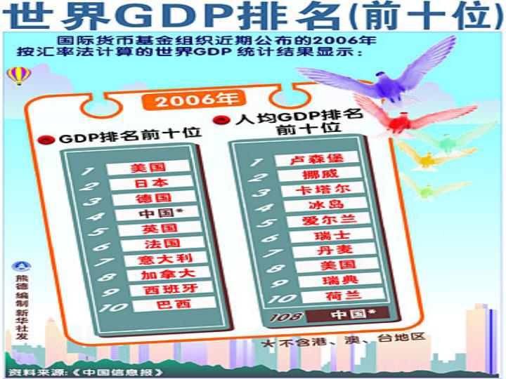 普洱人口及经济总量_普洱二手车报价及图片(2)