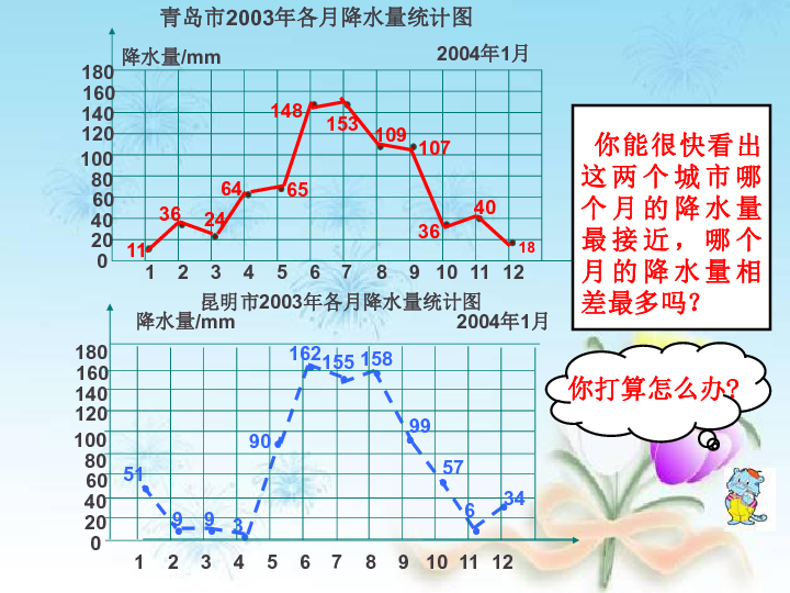 中国人口折线统计图_中国人口折线统计图-日本小学生机场安静阅读,是因为不(3)