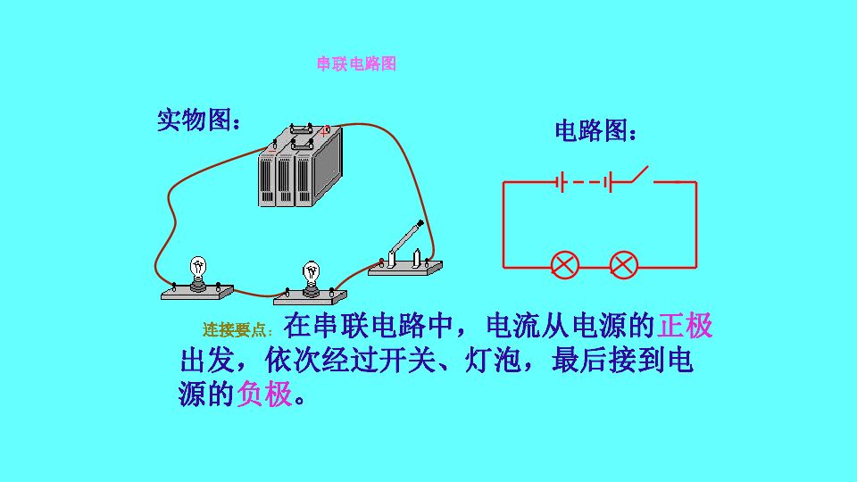 串联电路的定义如左图,把两只小灯泡,顺次连接在电路里,一只灯泡亮时