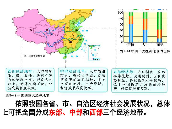 对gdp发展的认识_GDP与发展观一一从改革开放以来对GDP的认识看发展观的变化(3)