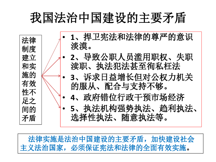 高中政治必修三