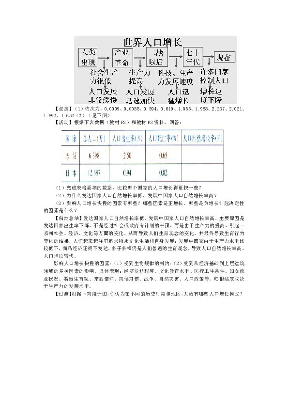 人口增长模式 教案_1.1人口增长模式课件