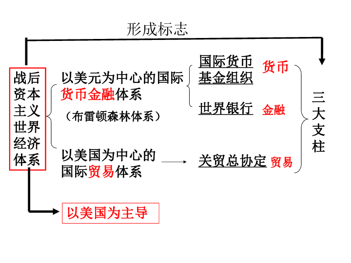 资本主义消灭人口_人口普查(2)