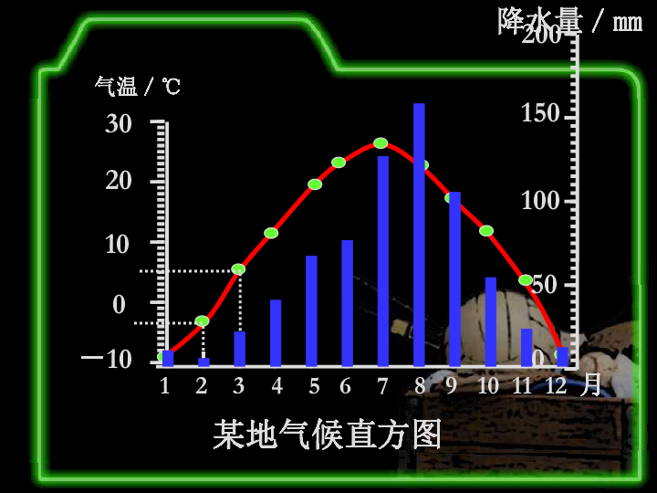 第一节 人口与人种_人口与人种图片(2)