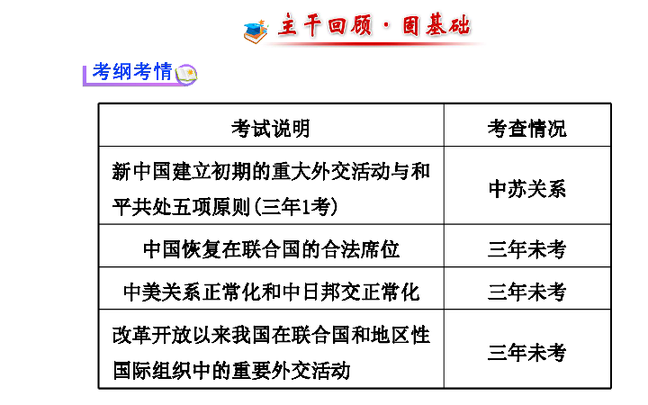 人口专题高三一轮_高三一轮复习思维导图(2)