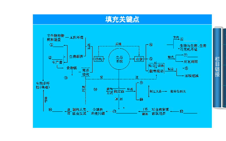 人口增长对环境的影响_风对人口迁移的影响(3)