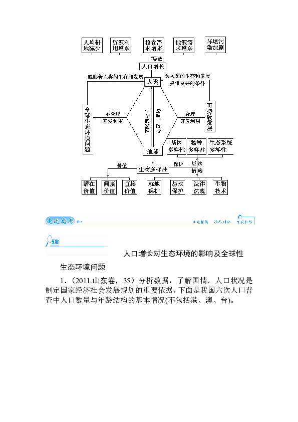 人口与生态环境的关系_人口与环境思维导图(2)