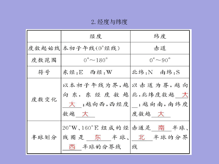 地理 世界的人口 教案_高二地理教案 高二地理人口的空间变化 2