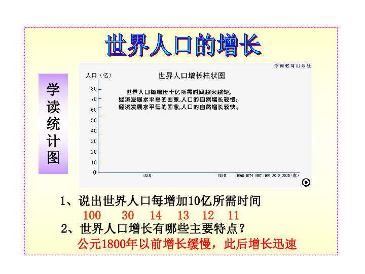 湘教版地理人口问题题目_全球人口问题(3)