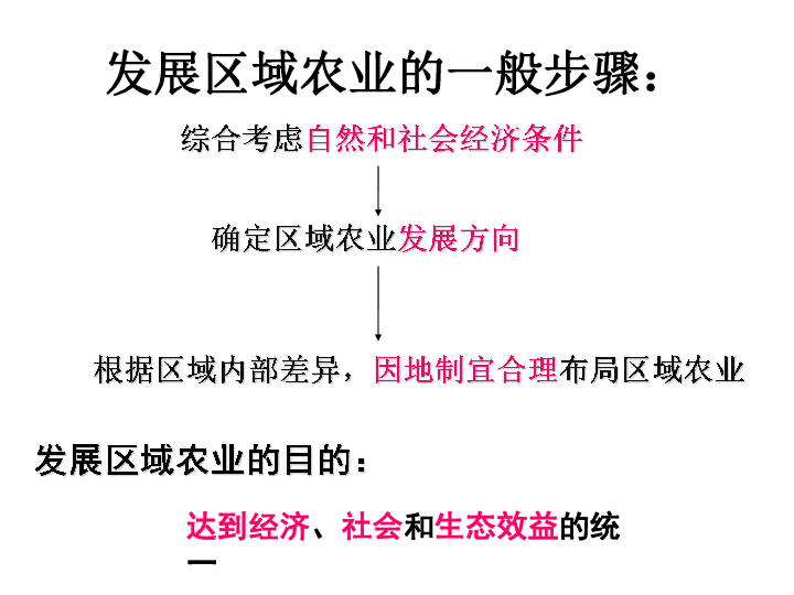 高一必修二地理第一节人口分布PPT(2)