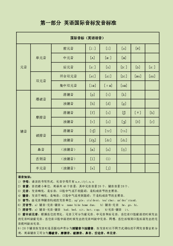 初中英语 素材专区 文字资料                