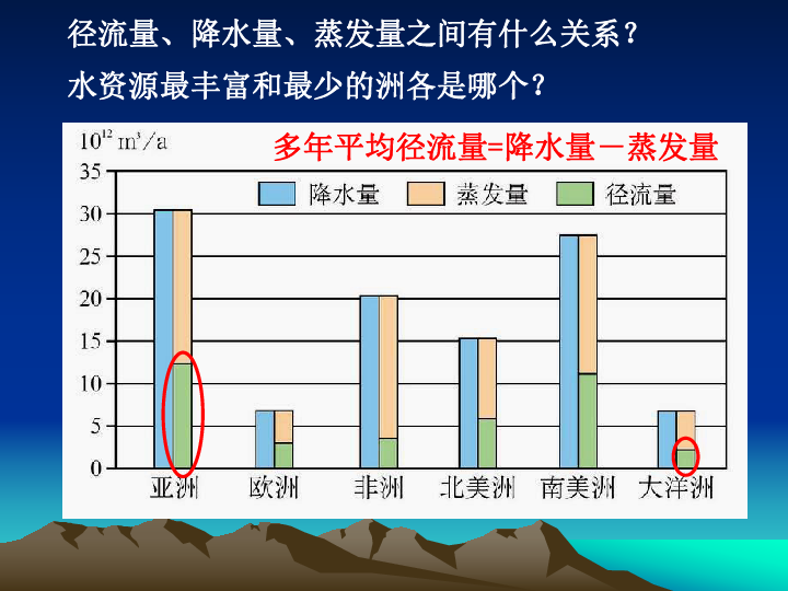 人口地域分布的概念_TalkingData 2018世界杯热点报告(2)