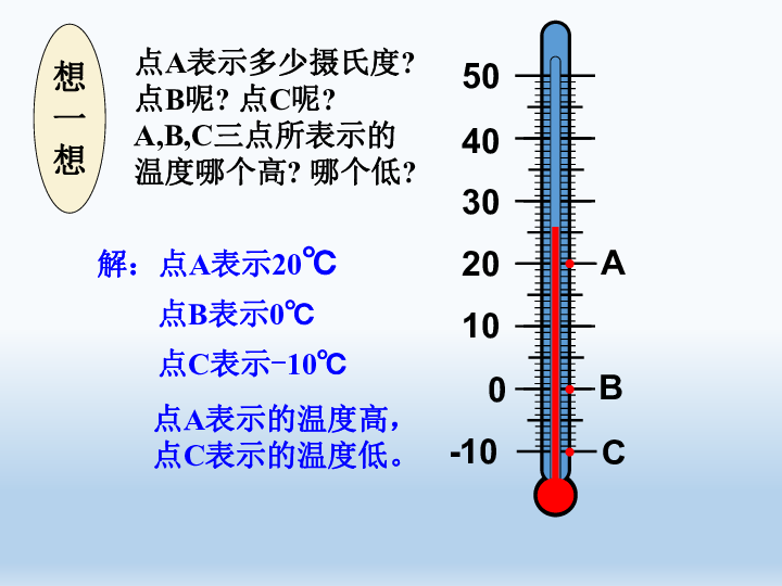 整数包括0吗