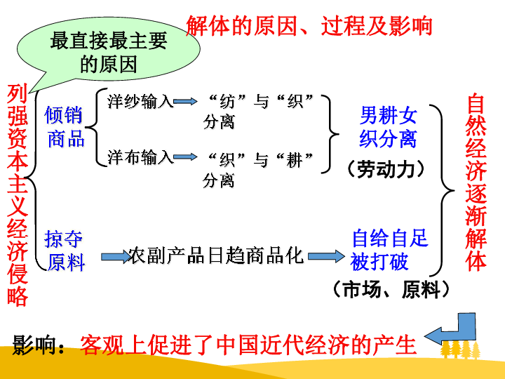 我国历史上人口普查_中国人口的历史发展(3)