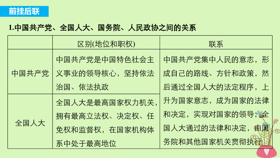 第七次人口普查提高政治站位(3)