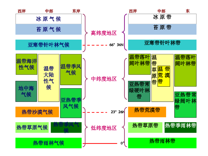 2020地理必修二人口迁移PPT_地理人口迁移思维导图(3)