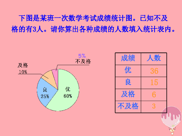 合适人口_人口普查(2)