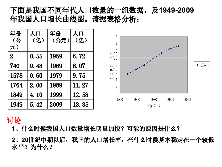 人口增长对环境的影响ppt_ppt早教对孩子的影响