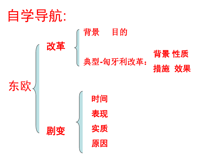 东欧国家经济总量多少_东欧剧变