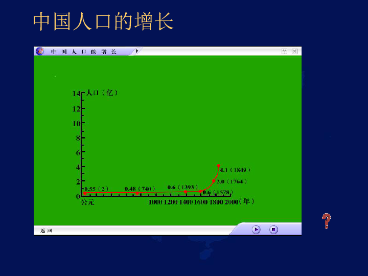 众多的人口_1.2 众多的人口下载 地理(3)