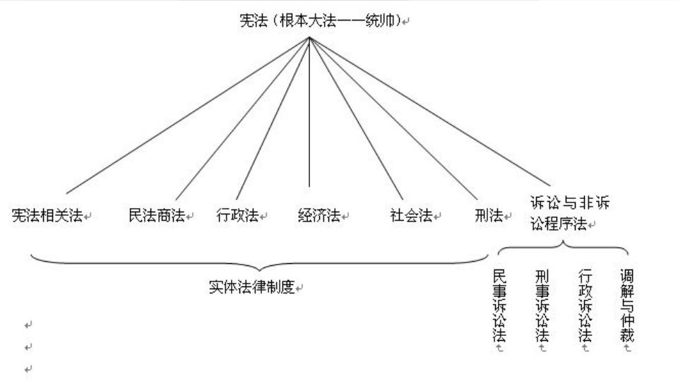 本质特征