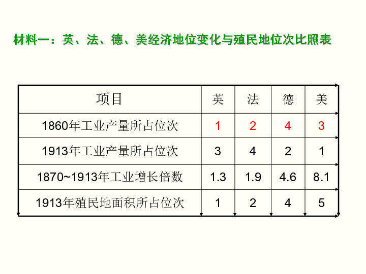 全球一共有多少人口_全世界现在总共有多少人口 地球总共能承载多少人生活