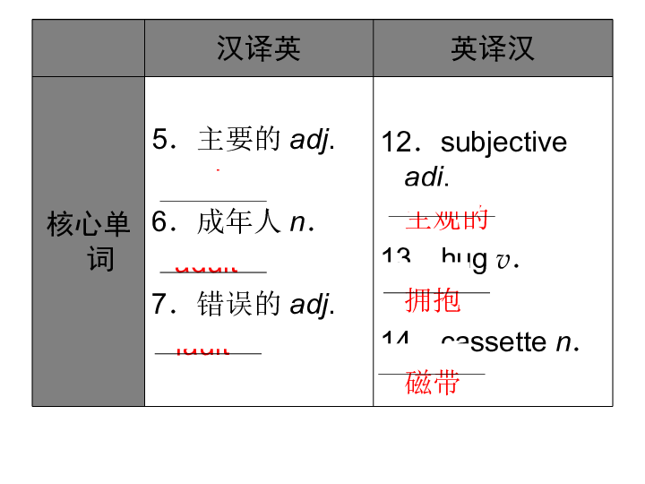 人口的多少short_人口普查(2)