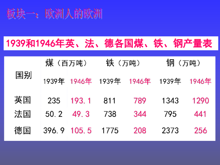 1945年世界经济总量_世界经济总量排名(3)