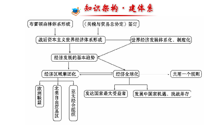 二次大战时世界经济总量排名_第二次世界大战(2)