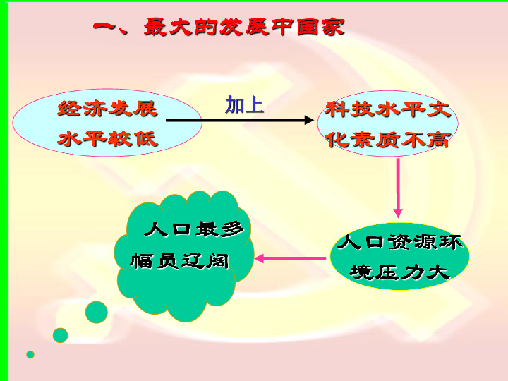 为什么中国人口多_《2014年中国人口与就业统计年鉴》和《2014年中国统计年鉴(2)