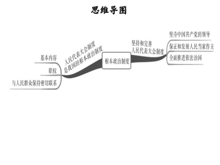 人教统编版(部编版) 八年级下册 第三单元 人民当家作主 第五课 我国