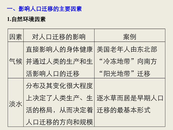 二轮专题 人口专题_人口密度专题地图