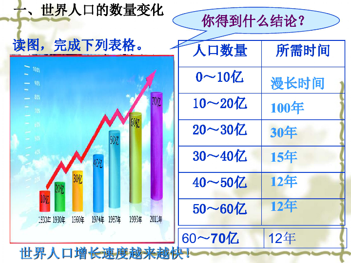 人口数量的变化ppt_1.1人口的数量变化 33张ppt(3)