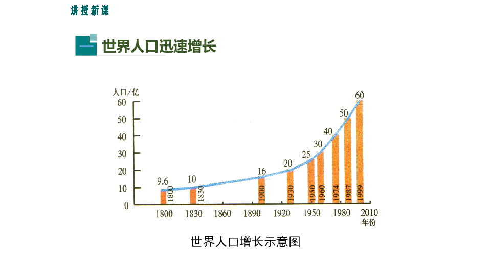 人口增长与计划生育_人口增长与计划生育 PPT