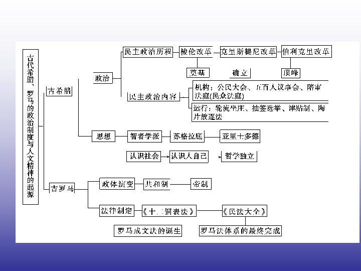 人口二轮复习_人口普查(2)