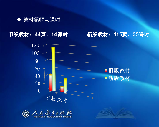 人口社会学复习资料_南京大学2005年人口社会学专业课考研真题试卷(2)